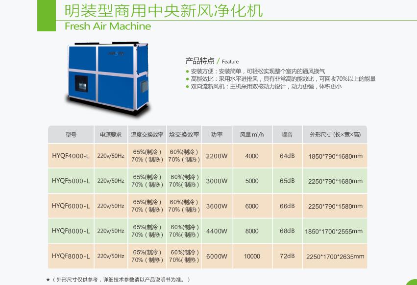 明裝商用中央新風凈化機4000-8000.jpg